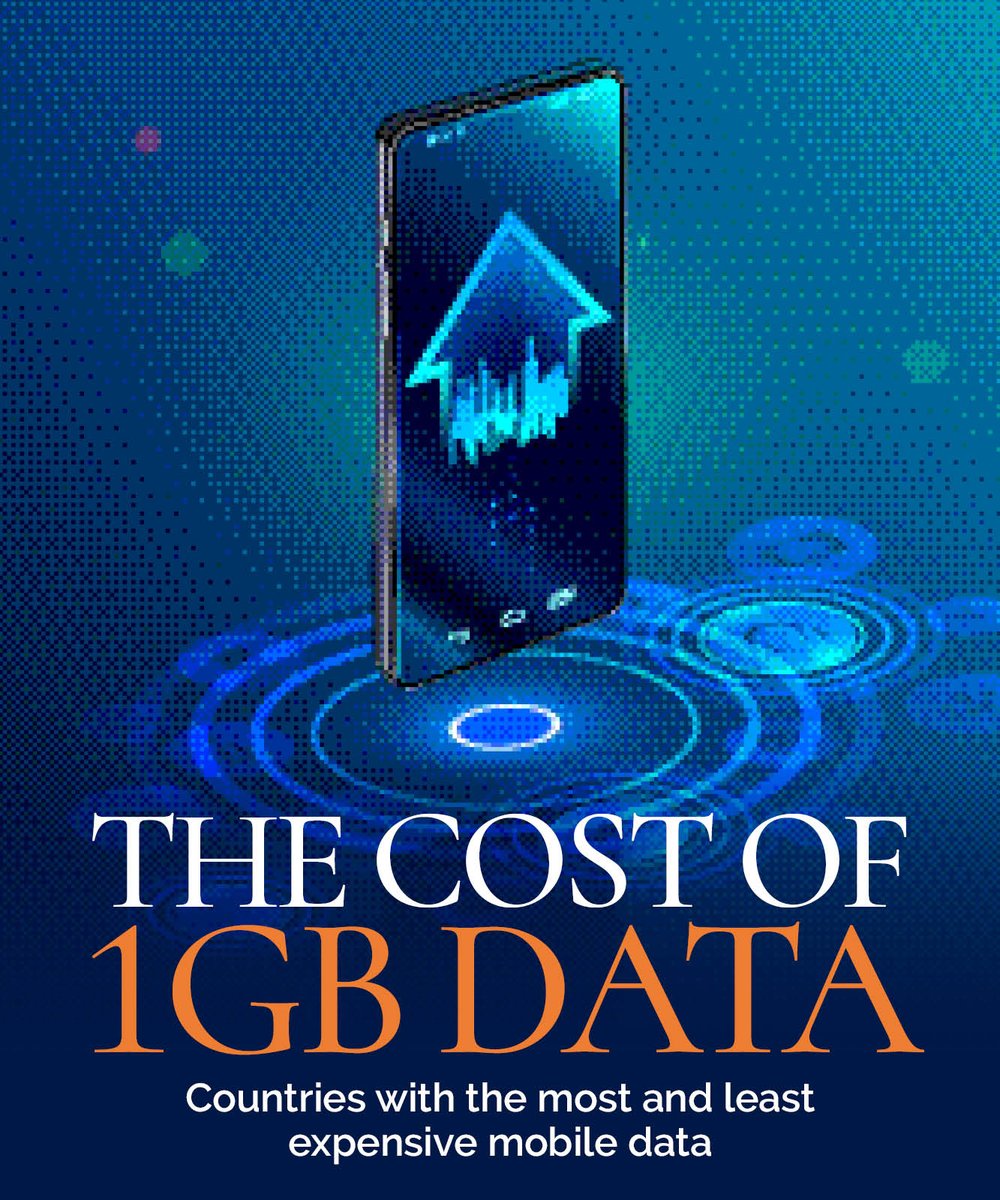 MoneycontrolH's tweet photo. #MobilaData 1 GB डेटा की कीमत तुम क्या जानो!
.
.
.
.
.
#1GB #india #countries #cost #doyouknow #creative #dailydata #information #latestupdates #latestnews #NewsAlert #newsupdate #moneycontrol https://t.co/4oIkn1E7yE