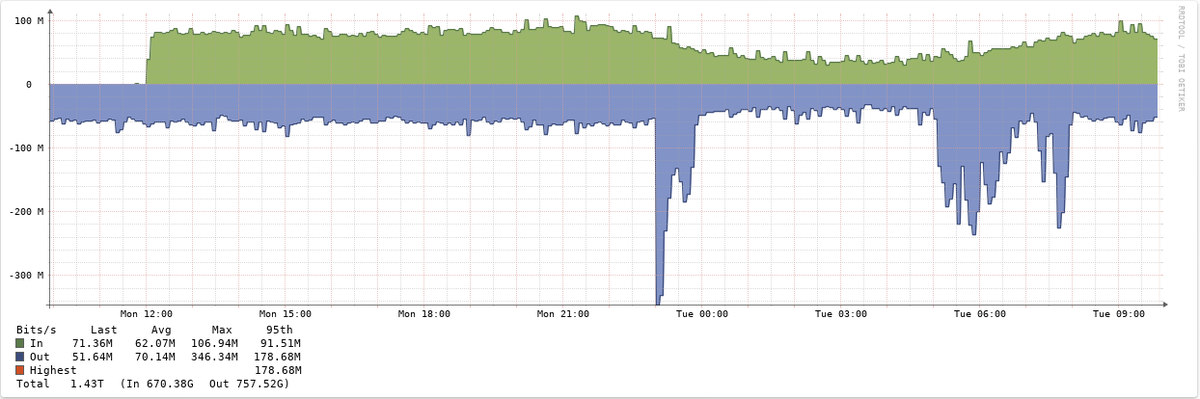 IP-Projects tweet media