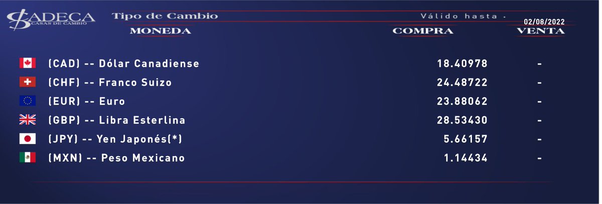 Aeropuertos y Hoteles
#TipoDeCambio
<a href="/BancoCentralCub/">Banco Central de Cuba</a>
<a href="/CadecaCamaguey/">CADECA Camaguey Oficial</a>
<a href="/cadeca_matanzas/">Dirección Provincial Cadeca Matanzas</a>
@CadecaIj 
<a href="/DelCadeca/">CADECA Pinar del Río</a>
<a href="/CadecaLasTunas/">Cadeca Las Tunas</a>
<a href="/CadecaH/">Cadeca Direccion Provincial Habana</a>
<a href="/CadecaCienfueg2/">Cadeca Cienfuegos</a>