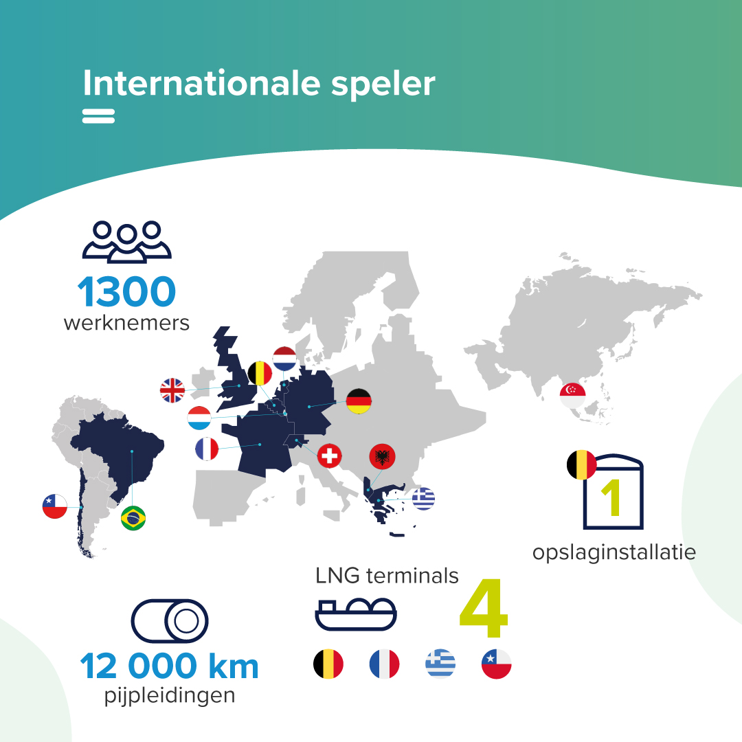 FluxysBelgiumNL's tweet photo. Fluxys in cijfers – Wist je dat Fluxys 1300 medewerkers telt en in meer dan 10 landen wereldwijd aanwezig is? Ontdek hieronder meer over Fluxys! #Fluxys #energieinfrastructuur #kerncijfers #decarbonisering #wistjedat https://t.co/zGf5iPvyrF