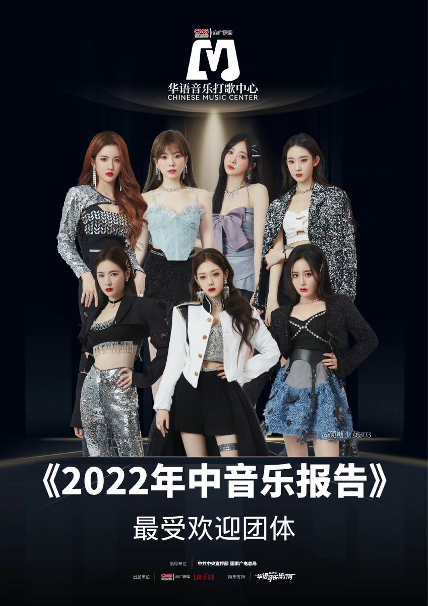 🏆'2022 Mid-Year Music Report'
Most Popular Group 🍬 #BonBonGirls303

#เนเน่ #Nene郑乃馨 #Nene #郑乃馨 #ZhengNaixin #ネネ #네네 #TrịnhNãiHinh #ເນເນ່ #BonBonGirls303 #硬糖少女303