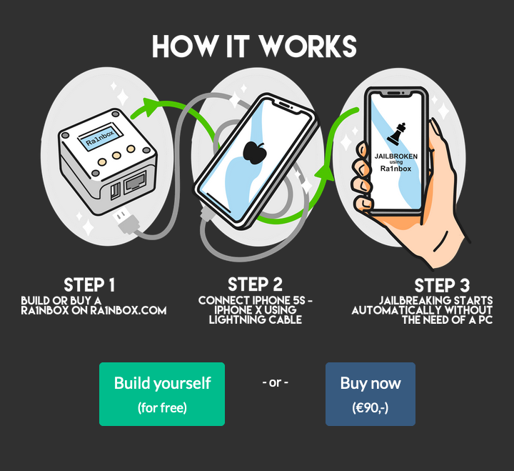 And where we're at right now, Ra1nbox in present day #ra1nbox #iphone #jailbreak #checkra1n