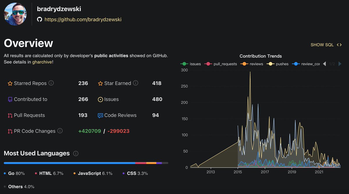 OSS Insight tweet media