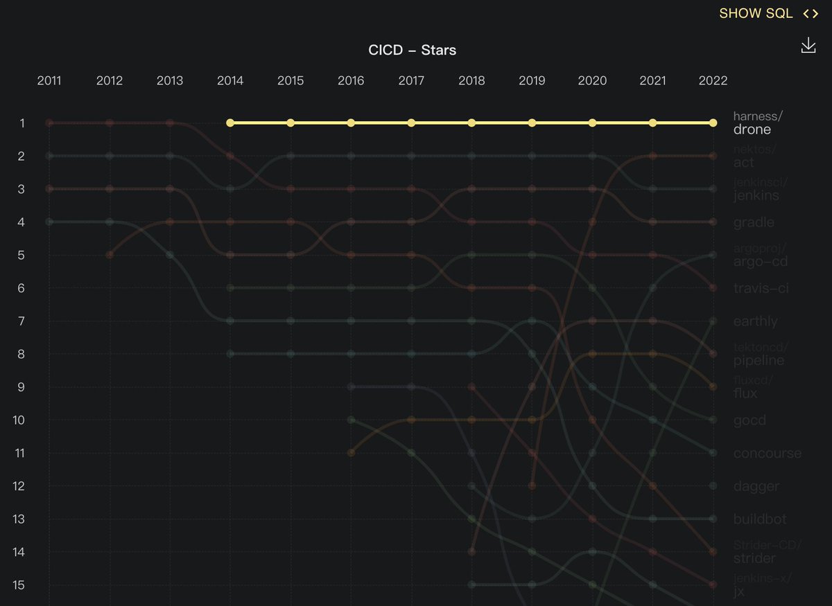 OSS Insight tweet media