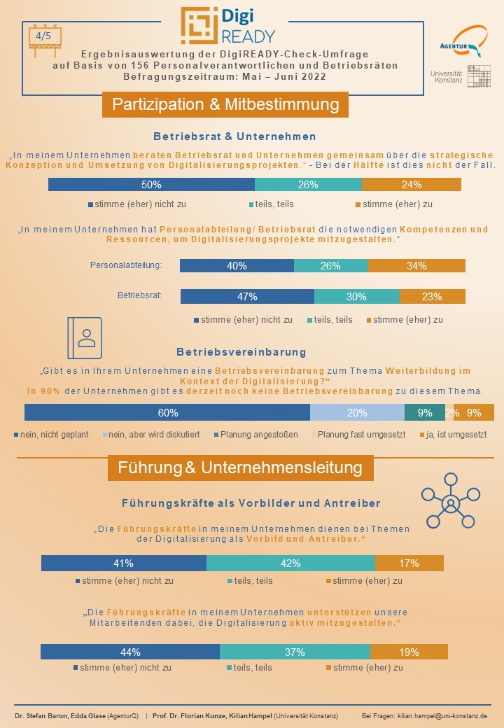 Gemeinsam können Betriebsräte und HR-Verantwortliche die #Digitalkompetenzen der Mitarbeitenden nachhaltig fördern. Doch dafür ist in vielen Unternehmen noch einiges zu tun, wie die Ergebnisse der #DigiREADY-Check-Umfrage mit dem <a href="/KNFutureWorkLab/">Future of Work Lab Konstanz</a> zeigen.