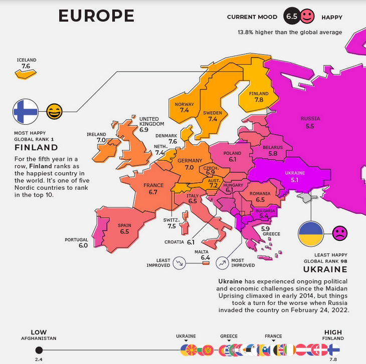 EuroAltea's tweet photo. Ayer fue el Día Mundial de la Alegría 😁🥳
Hace unos meses se publicó el World Happinness Report.
Finlandia 🇫🇮 no sólo es el país más feliz de #Europa, sino que también ocupa el primer puesto como país más feliz del mundo, por quinto año consecutivo 😮
#Maprtes🌍 @VisualCap https://t.co/4YDHxTm8Ao