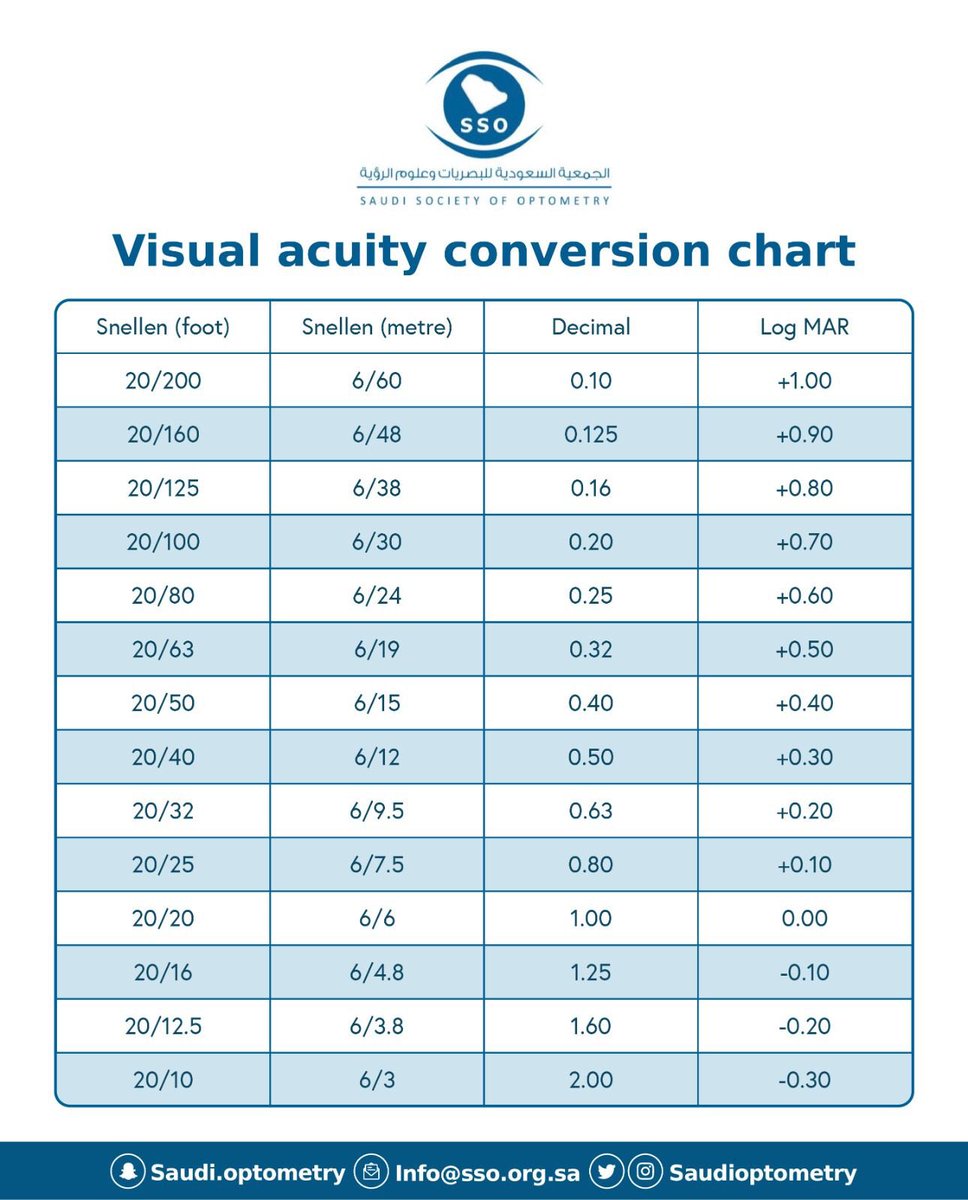 saudioptometry's tweet photo. يمكنكم تحميل وطباعة المواد المساعدة 
في العيادة عبر موقع الجمعية السعودية للبصريات 

| https://t.co/n3o5AdGgFU https://t.co/oLVJyGgQN7