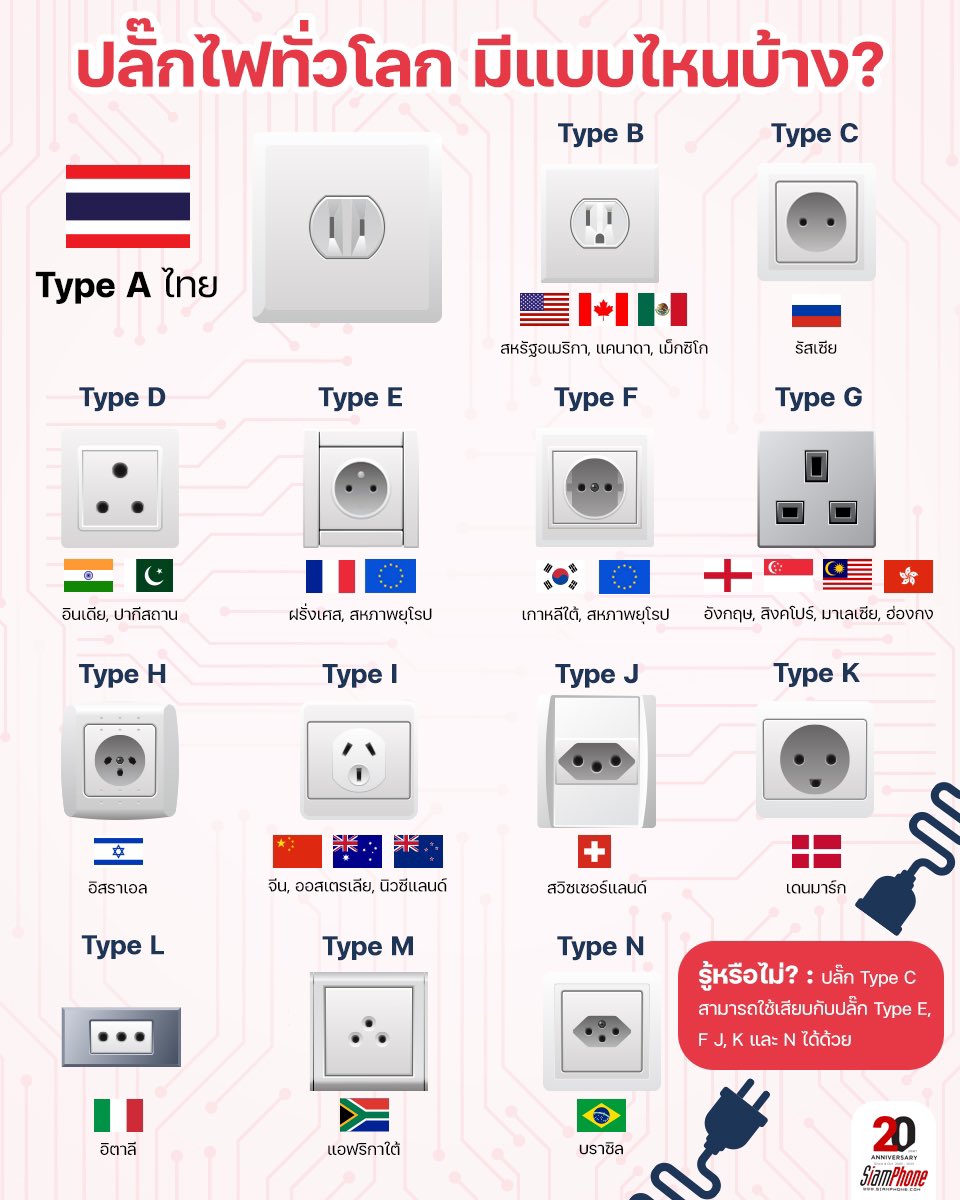 siamphonedotcom's tweet image. ⚡️ แบตฯ หมดให้เดินหาปลั๊ก ... แต่ถ้าขาดความรักให้เดินมาหาเรา 😚❤️

#รวมปลั๊กไฟทั่วโลก #Plug #UniversalPlug  #Siamphone #ข่าวมือถือ #ข่าวไอที