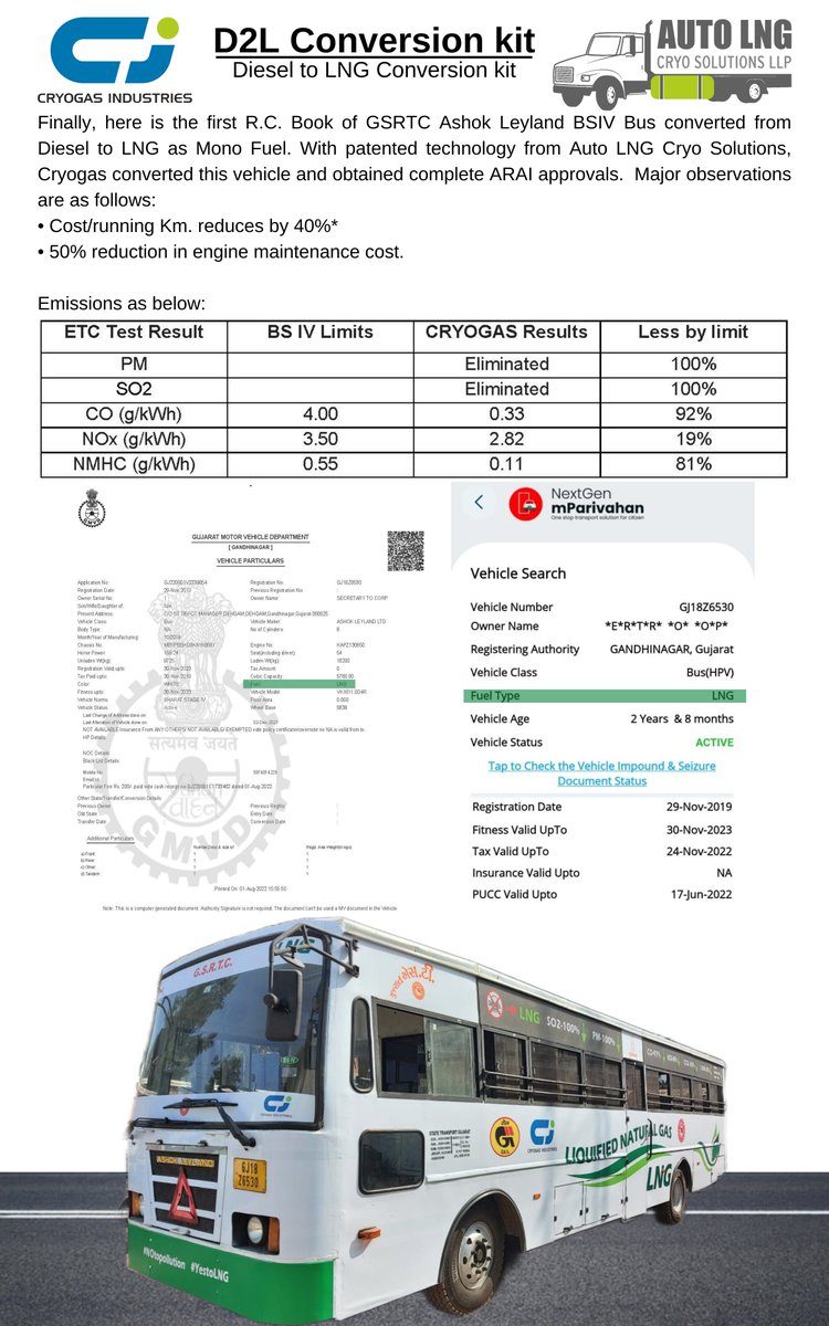 cryogas_india's tweet photo. Here is the first RC Book of #GSRTC Ashok Leyland BSIV Bus converted from Diesel to LNG as Mono Fuel. With patented technology from Auto LNG Cryo Solutions LLP, #Cryogas converted this vehicle and obtained complete #ARAI approvals. #YestoLNG #notopollution https://t.co/IgZ3abfRsE https://t.co/sfQa2moZXq
