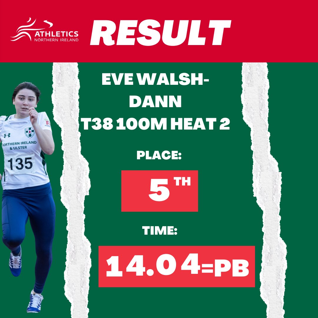 🌟 Birmingham 2022 🌟 Provisional Results from the Women's T38 100m: 5th Place in Heat 2 for Eve Walsh-Dann, equalling her PB time of 14.04, though unfortunately she does not qualify for the final. #Birmingham2022 @GoTeamNI @SportNINet @DSNI_tweets