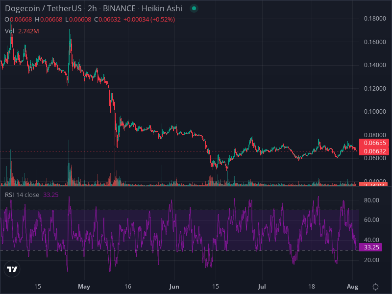 MayraShap's tweet photo. profit through arbitrage trading bot -> @DOGE_Arbitrage #BNB #SHIB https://t.co/6fbnzeyzo2
