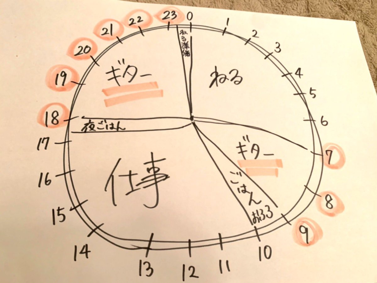 ギター上手くなりたくて、夏休みの予定表みたいなの作ったら寝る前のおふろ書き忘れてた