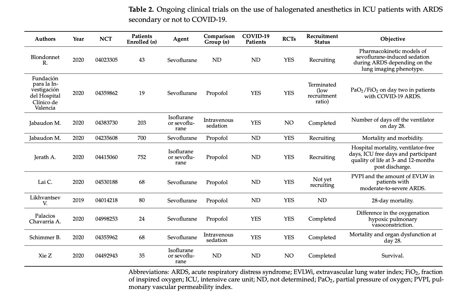 San Raffaele Anesthesia and Intensive Care on Twitter "Ongoing