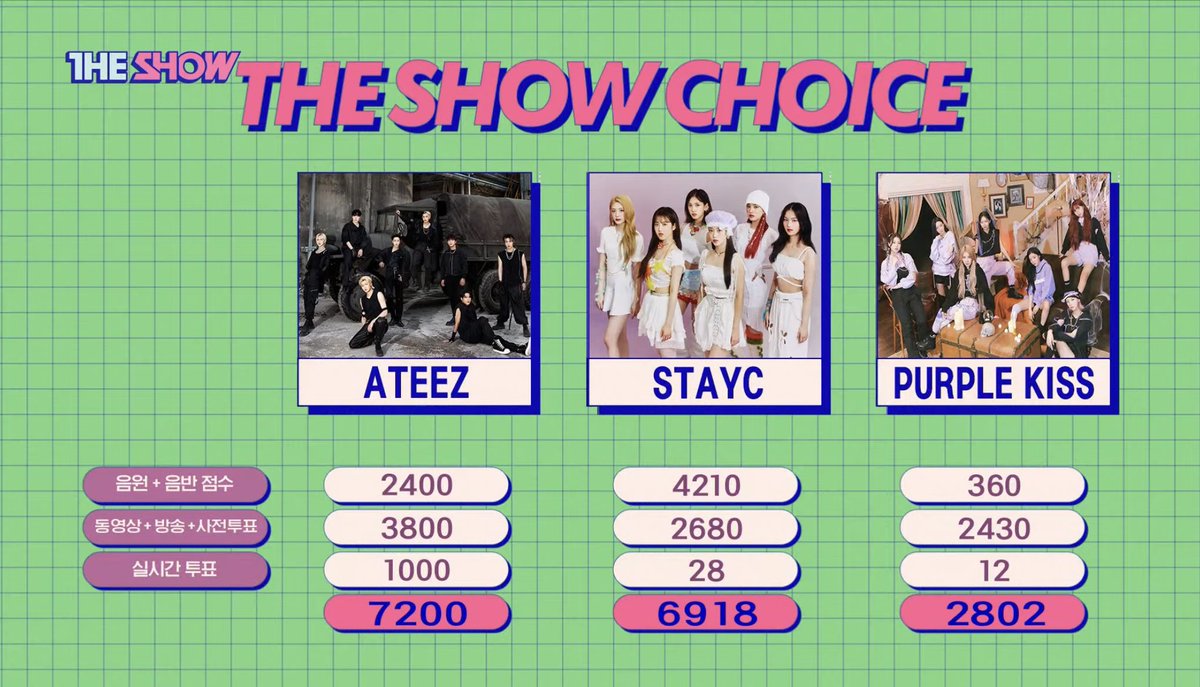 Argenteez1117's tweet photo. [🏆]ATINYS LO LOGRAMOS😭😭
Todxs hicieron un gran trabajo, felicitaciones

GUERRILLA FIRST WIN
#Guerrilla1stWin

@ATEEZofficial #ATEEZ #에이티즈 https://t.co/1xEX7HFtOo