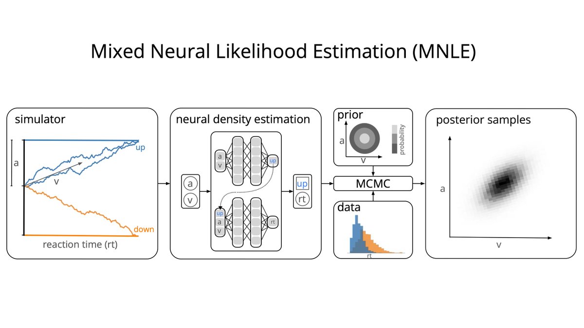 Machine Learning in Science tweet media