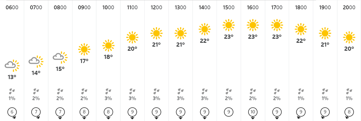 ChelsfieldLakes's tweet photo. Bring the sunnies for a round in the sun tomorrow!😎 https://t.co/JcqHItRe4P