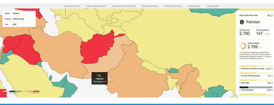 RISINGforum's tweet photo. #CommonwealthConversations: #Pakistan - which has more than 150 team members @birminghamcg22 - is ranked 147/163 in the 2022 @GlobPeaceIndex @PakInBirmingham @PakistaninUK @BPF_UK https://t.co/Mi1jgxXQP5