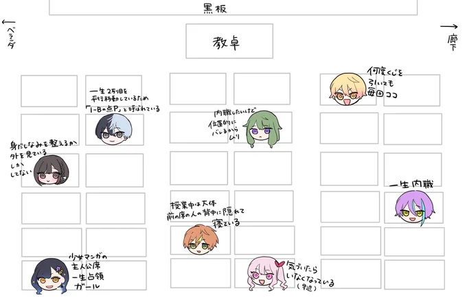 #prsk_FA プロセカキャラがなりがちな座席偏見
※全員それぞれのクラスにいます 別空間です 