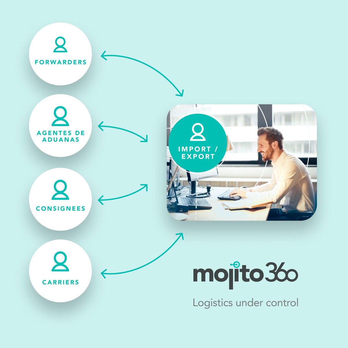 🧐¿Sabías que @Mojito3601 se basa en la logística colaborativa? 🧐¡En nuestra herramienta caben todos! 🤙 Y cada persona ejerce un papel fundamental en la #supplychain. ¿A qué esperas para probarla? It's free bit.ly/3oLgspF