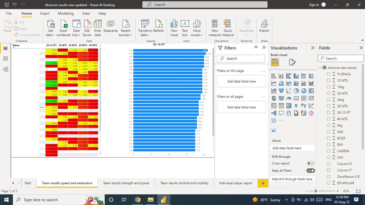 AD Alcorcon Academy 
🔍 Evaluating players fitness
📊 Creating testing reports with PowerBi 
📈 Monitoring the progress individually
Progress is made where progress is measured - "Jack LaLane"