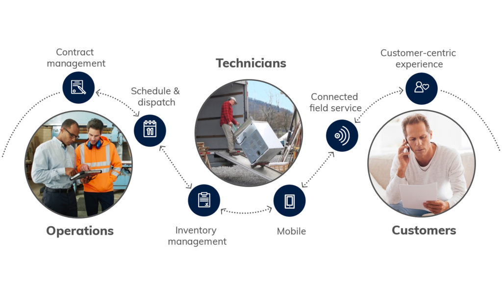 force_tracker's tweet photo. From #hvacservice Companies to #plumbing #electrical #photocopier #industrialsystems #telecom and more, #fieldservice professionals from all industries trust #FieldForceTracker’s all-in-one platform to streamline their business. For more details:-www.fieldforcetracker.com https://t.co/tIjoV8m5Jd