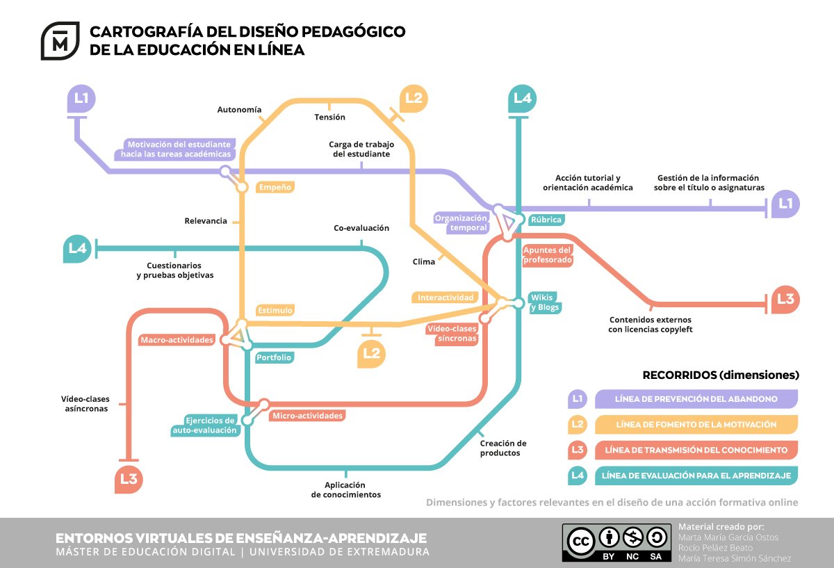 martam_go's tweet photo. 🚇 DISEÑO PEDAGÓGICO DE LA EDUCACIÓN EN LÍNEA 🚇
Saca tus billetes y explora los recursos que encontrarás en cada estación 🎟️ No olvides hacer trasbordo 🧳 para descubrir los factores importantes en el diseño de toda formación online 📲
🔗⬇️ https://t.co/ch5H3rEPEE https://t.co/waQL4RIomS