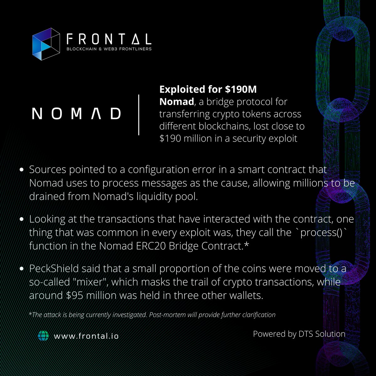 frontalsecurity's tweet photo. The cross-chain token bridge @nomadxyz_  was exploited on 1st August 2022, with attackers draining the protocol of virtually all of its funds. The total value of #cryptocurrency lost to the #attack totaled near $190 million.

Read more on: https://t.co/n72vu9s5jV https://t.co/M0q8SYjVFK
