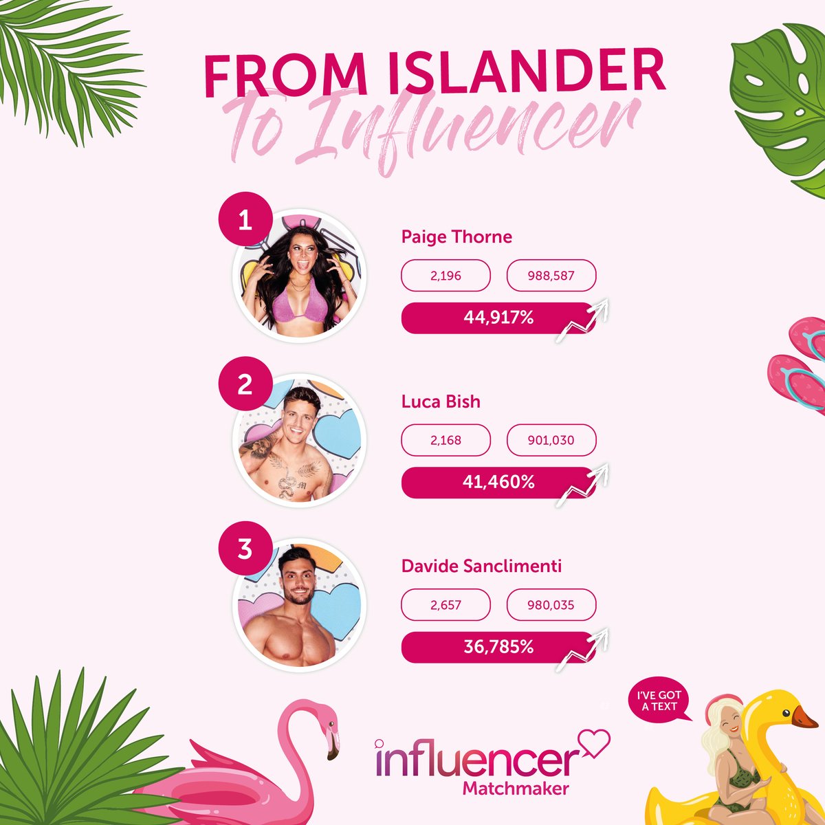 Influencer Matchmaker tweet media