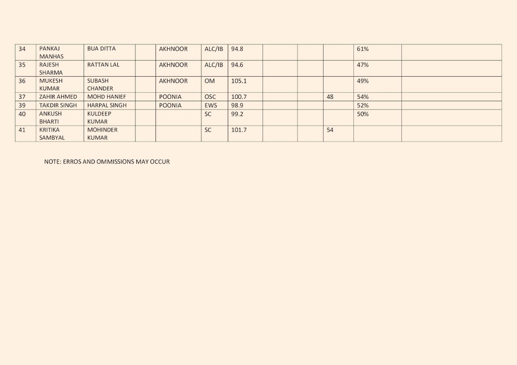syedviqar92's tweet photo. @jkmediasocial @OfficeOfLGJandK @manojsinha_ Scammers using few genuine aspirants as shield ...
Wrong use of democracy...
Zero tolerance against corruption..
We believe HLG will recommend a CBI probe before release of list ...
We believe on committee headed by RK Goyal sir
@dwivedimk_ias
#faascam
#jkpsiscam https://t.co/8KuhMrn8Vv