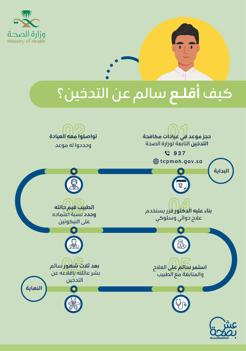 تعرف قصة سالم كيف أقلع عن التدخين 🚭؟

#عش_بصحة