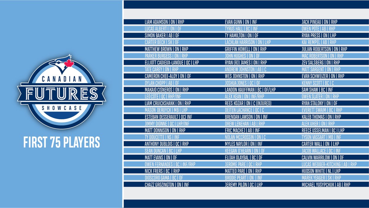 Congratulations to the first 75 players selected to the newly named Canadian Futures Showcase! #TBJFutures

Final roster spots will be announced on August 19!

More details ➡️  bluejays.com/futuresroster