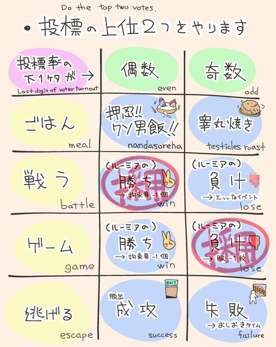 けっかはっぴょ 