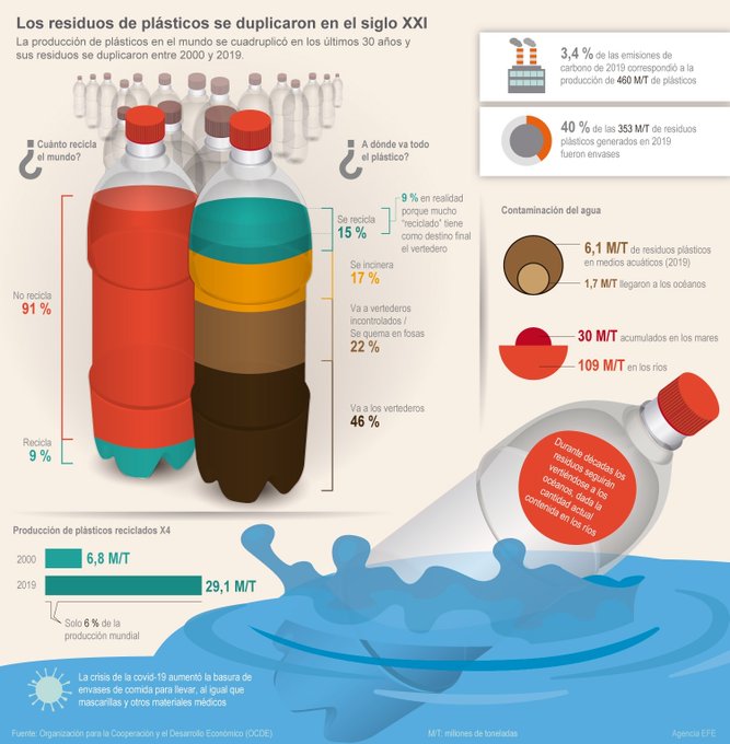 Portal Ambiental tweet media