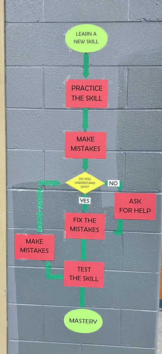 ReseMeres's tweet photo. How to learn math. #Algebra #goDragons @GoDragons1903 https://t.co/zVmIawSWdU