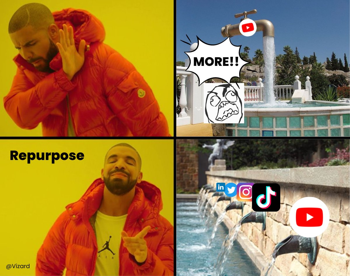 Vizard on Twitter "What is repurposing? Why is it important for