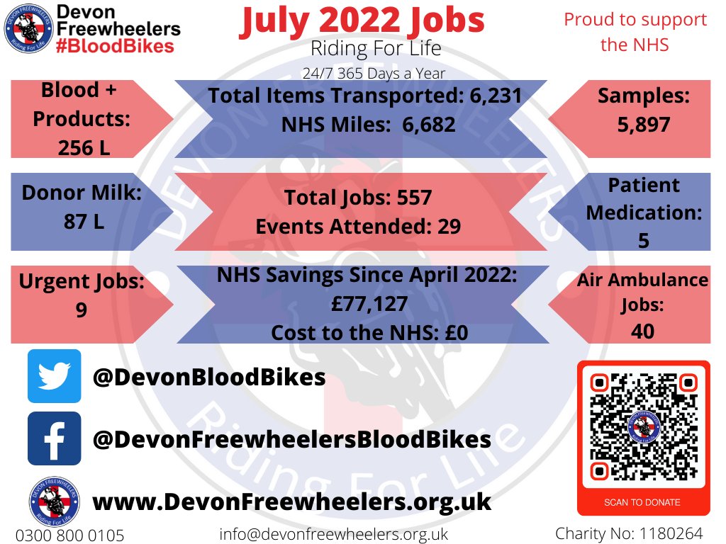 Devon Freewheelers tweet media