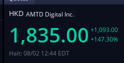 MoonMarket_'s tweet photo. $HKD now up to $1,835 at 147% on the day. $AMTD $KRKR. https://t.co/hZ54bxSnUV