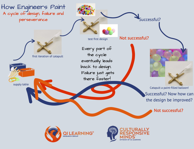 CulturallyRM's tweet photo. Want to set up your own Engineer's paint studio? Check out this print-out: https://t.co/A5wKvBuEc4. Be sure to tag us with the art you create! https://t.co/bR0SuPrXgB