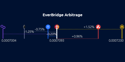 everrisewatcher's tweet photo. #EverRise $RISE

$0.000709 🟢 +0.6%
$50.8M Market Cap +0.6%
56456 Hodlrs +0.0%

$0.000704 🔴 -1.3% #Eth
$0.000720 🟢 +4.1% #BNB
$0.000700 🔴 -1.0% #Polygon
$0.000708 🟢 +0.0% #Ftm
$0.000716 🟢 +1.1% #Avax

0.426% Burn
$31.4M Staked TVL

$4.1M LP
$862.5k Reserves https://t.co/536dd304qi