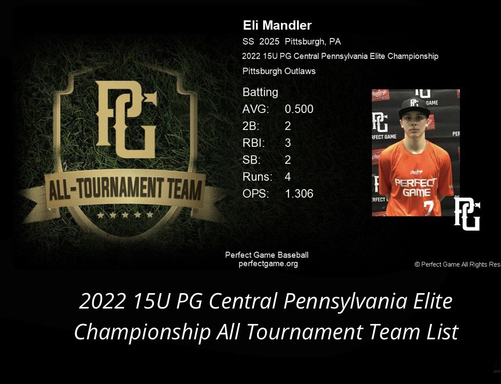 Eli Mandler (@elimandler2) on Twitter photo I had a great time at Hershey for the <a href="/PG_Tourney/">Perfect Game Tournaments</a>. I made all tournament team! <a href="/PGHOutlaws_/">Pittsburgh Outlaws</a> <a href="/JeffDonati1/">Jeff Donati</a> <a href="/PerfectGameUSA/">Perfect Game USA</a> <a href="/PG_Uncommitted/">PG_Uncommitted</a> I had a great time at Hershey for the <a href="/PG_Tourney/">Perfect Game Tournaments</a>. I made all tournament team! <a href="/PGHOutlaws_/">Pittsburgh Outlaws</a> <a href="/JeffDonati1/">Jeff Donati</a> <a href="/PerfectGameUSA/">Perfect Game USA</a> <a href="/PG_Uncommitted/">PG_Uncommitted</a>