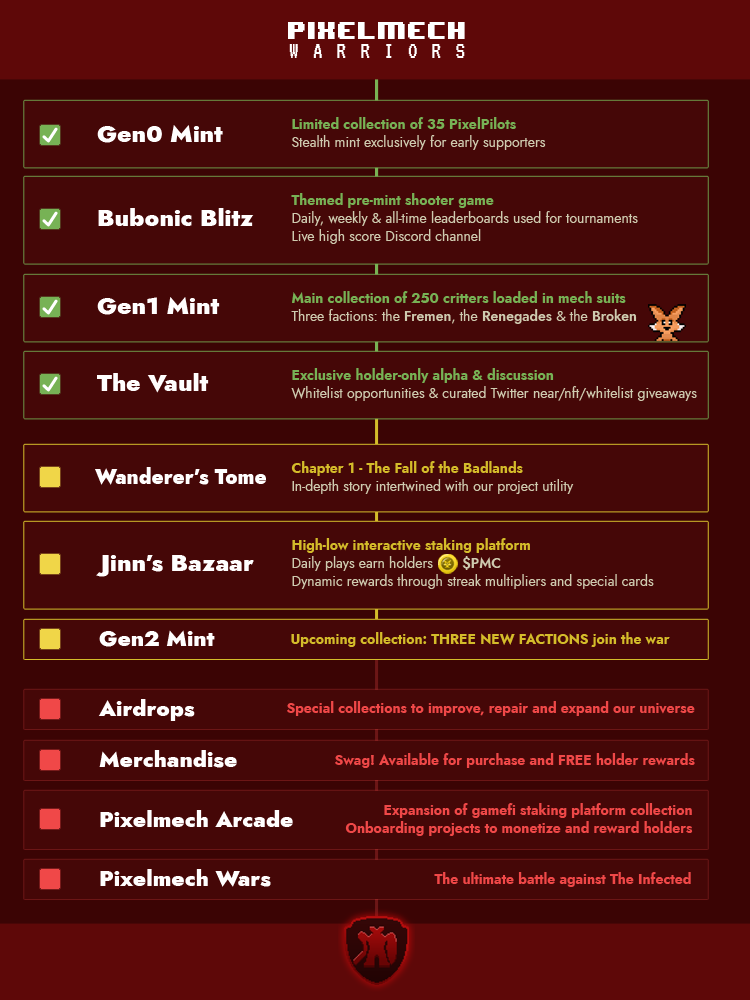 Pixelmech Warriors | SOLD OUT tweet media