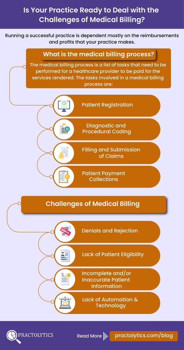 Richard_BL6899's tweet image. Is Your Practice Ready to Deal with the Challenges of Medical Billing? Learn More: bit.ly/3oQbpV8
 
#medicalbillingservices #medicalcodingexperts #medicalbillingexperts #medicalpractice #claimdenials #insuranceeligibility #practolytics #patientpayment