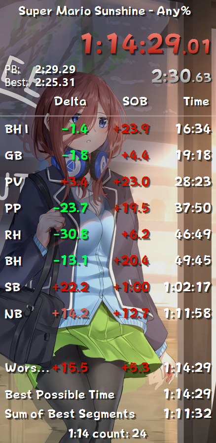 Mid 1:14 with 2 costly deaths is showing promise. Lost 15s to missing a spin in bianco 6, 15s to bad manta and 30s to the infamous brick clip in sirena 2. Just gotta cut those out and that's 1:13:2x. Easy right Keepo