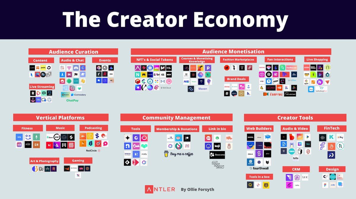 bagjaeyeon15's tweet photo. Here comes NFT! Fans(participants) can be stockholder. And creators(projects) share their profits. https://t.co/uFwRei0RQG