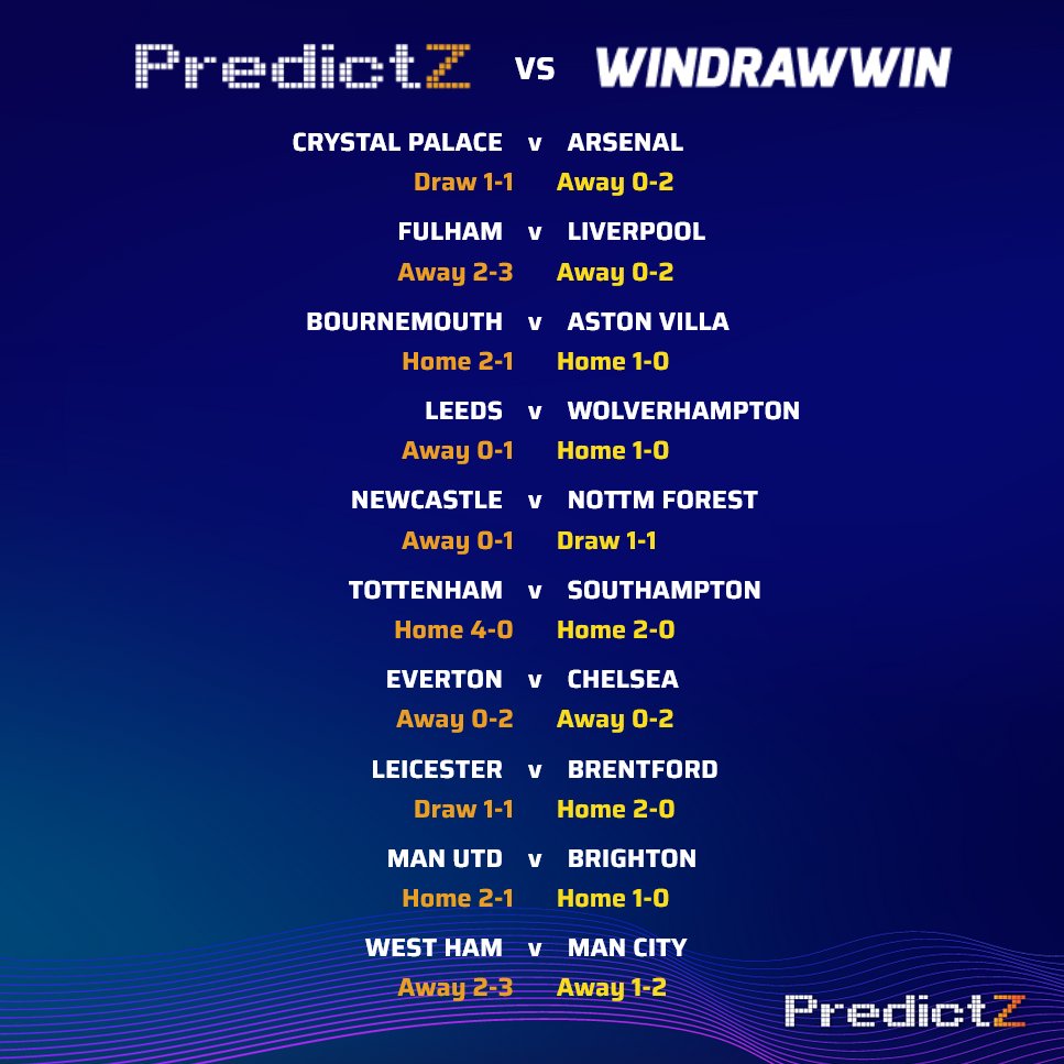 Windrawwin Tips Today