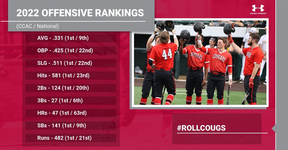 SXU Baseball tweet media