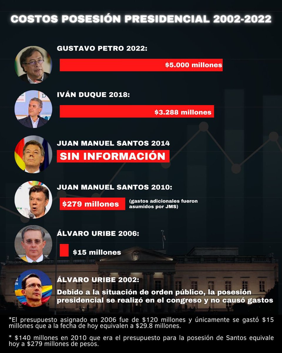 ANIABELLO_R's tweet photo. Histórico de posesión presidencial, hoy coronación del monarca. https://t.co/GAMA9rel9Y