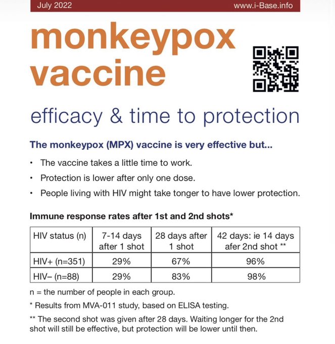 Please be aware about your efficiency when getting your vaccine .. https://t.co/M6PfUhcOSg<a href="/tag/monkeypox"class="tags"><span>#monkeypox</span></a>