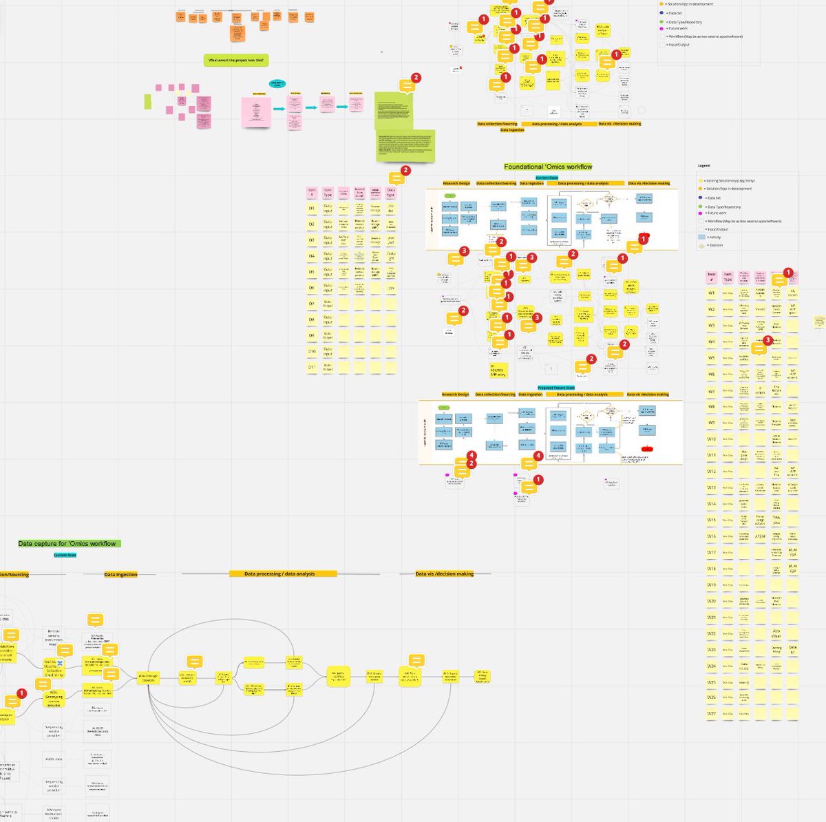 JessHyles's tweet image. When your @CSIRO Ag ‘omics workflow has been simplified to the bare minimum and looks like this?
Time to call in the big guns.. #IMT #solutionarchitects #automation #MiroMash #reinventscience