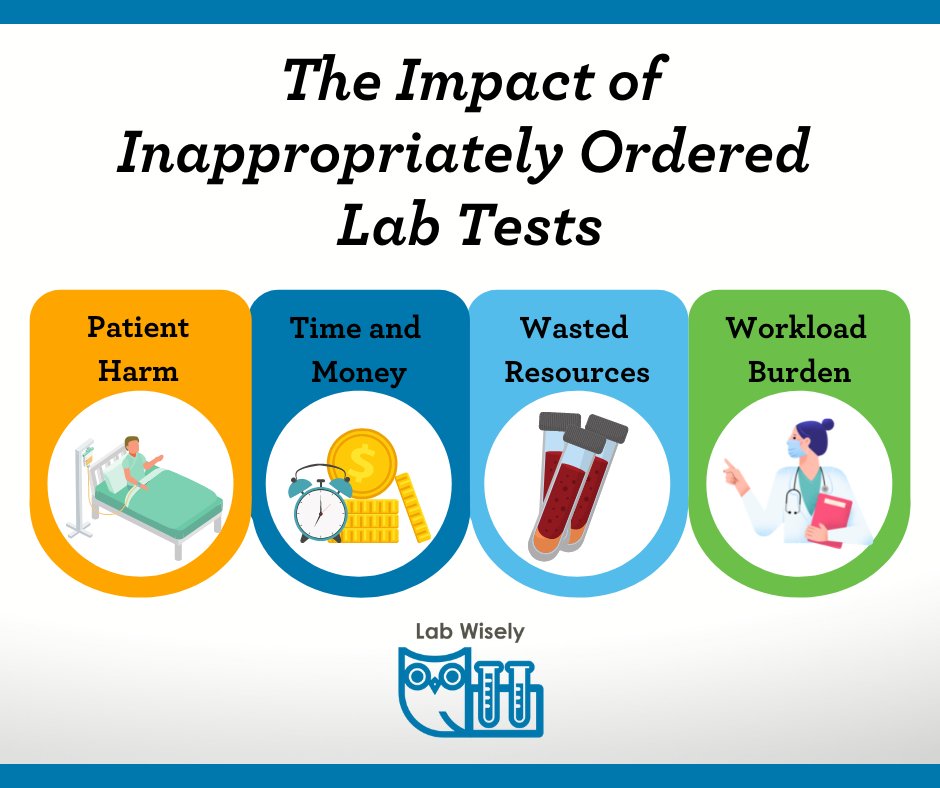 Help others understand the impacts of inappropriate #MedLab utilization. Download and share infographics, posters and more here: labwisely.ca/products/